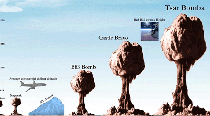 The True Scale of Nuclear Bombs Is Totally Frightening